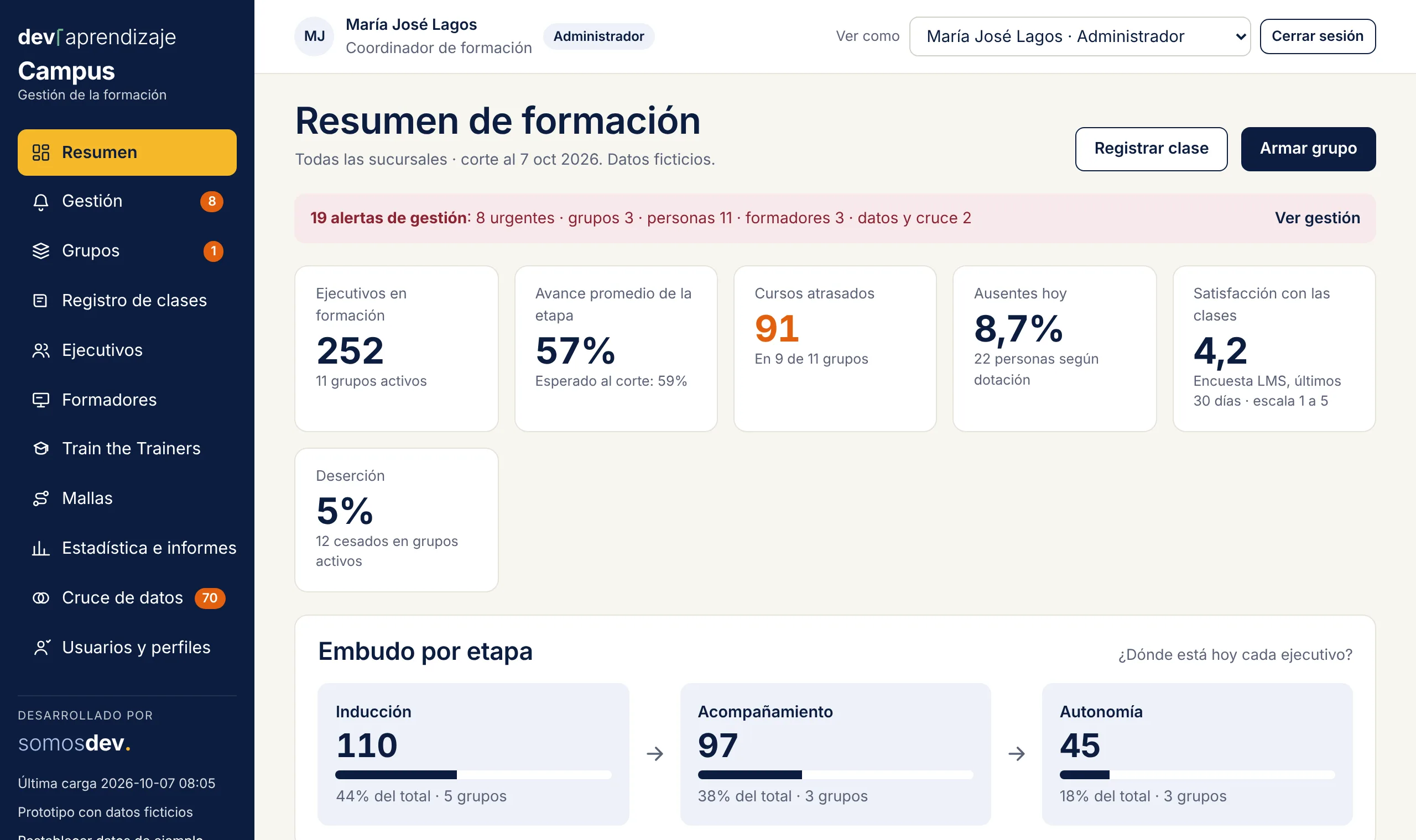 Embudo por etapa