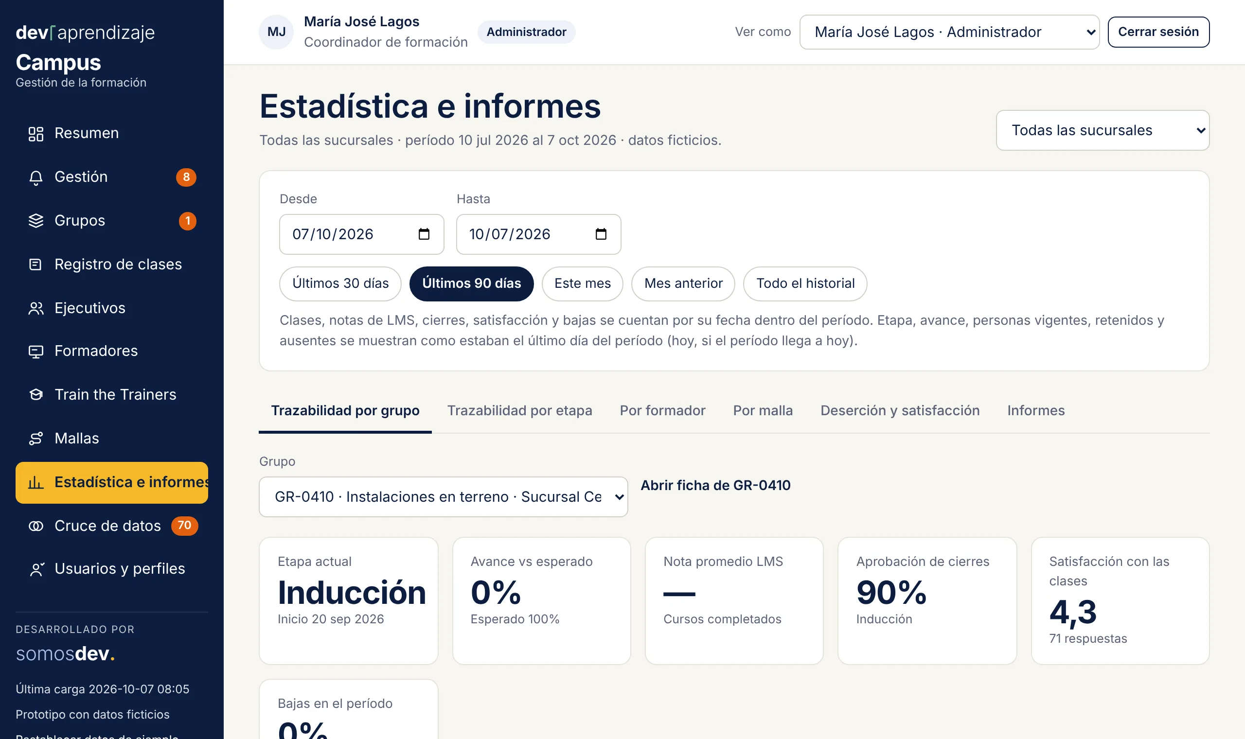Informes para jefaturas